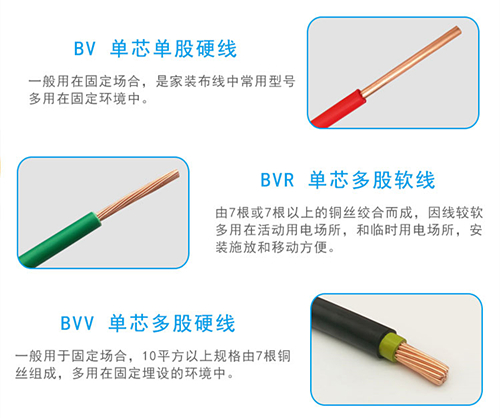 BV、BVV、BVR的區(qū)別
