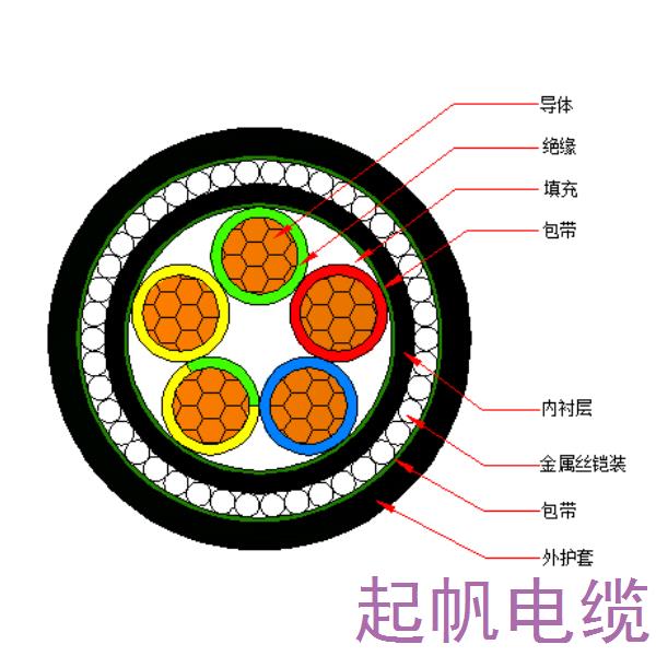 銅芯交聯(lián)聚乙烯絕緣金屬絲鎧裝聚烯烴護(hù)套 無鹵低煙阻燃C類電力電纜-WDZC-YJY73-0.6/1kV、WDZC-YJY33-0.6/1kV