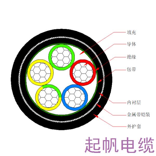 鋁芯交聯(lián)聚乙烯絕緣金屬帶鎧裝聚烯烴護(hù)套 無(wú)鹵低煙阻燃C類電力電纜-WDZC-YJLY63-0.6/1kV、WDZC-YJLY23-0.6/1kV